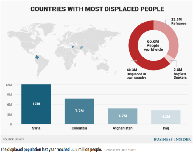 displaced population 1.PNG