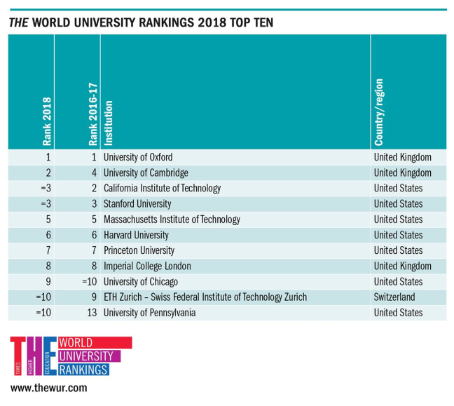 world's top two universities 1.png