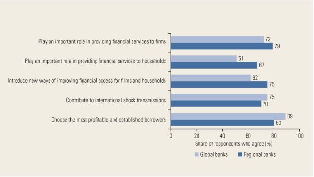 Global Financial Development Report 1.png